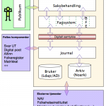 BFE arkitekturskisse 2015-09